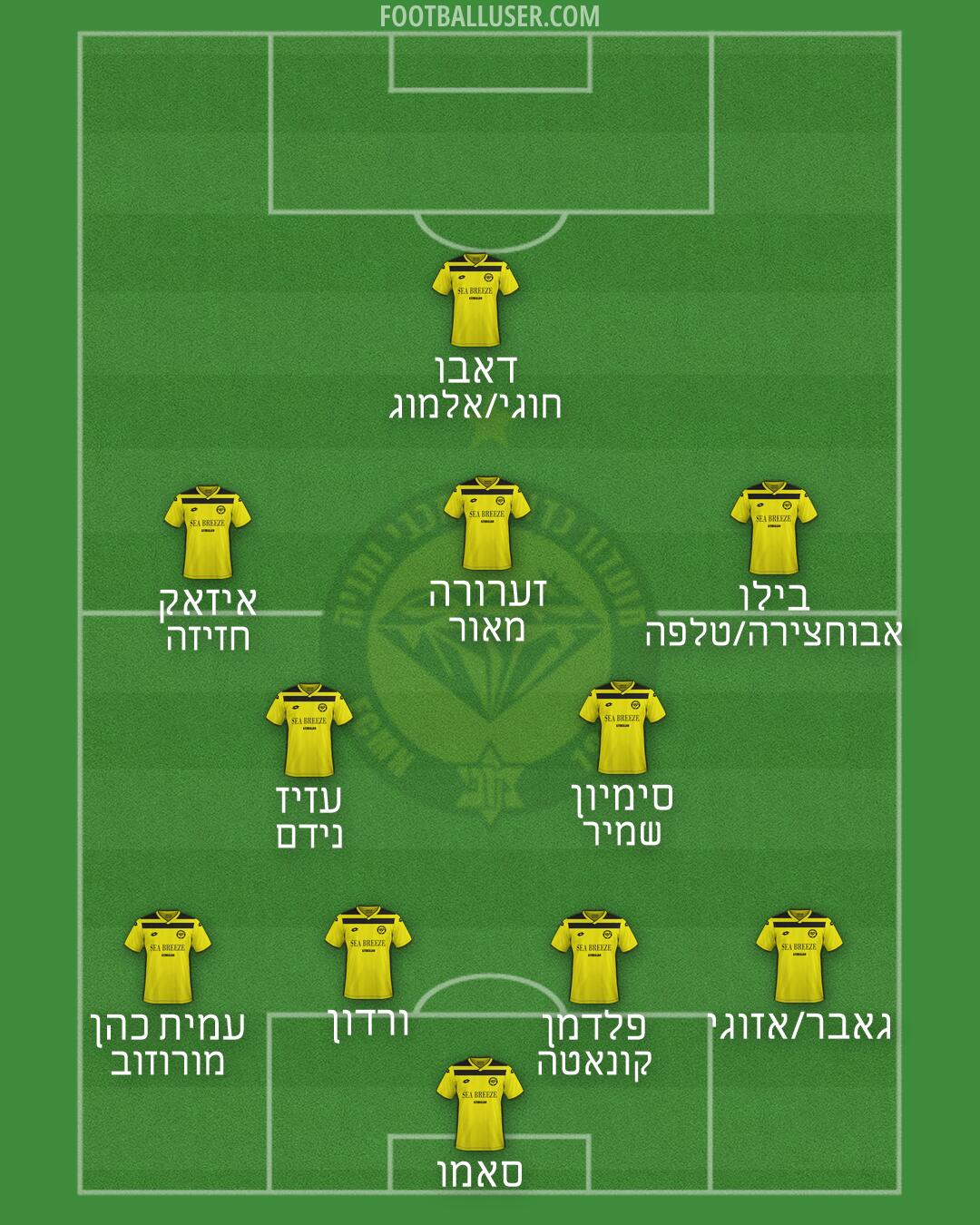 Maccabi Netanya Formation 2026