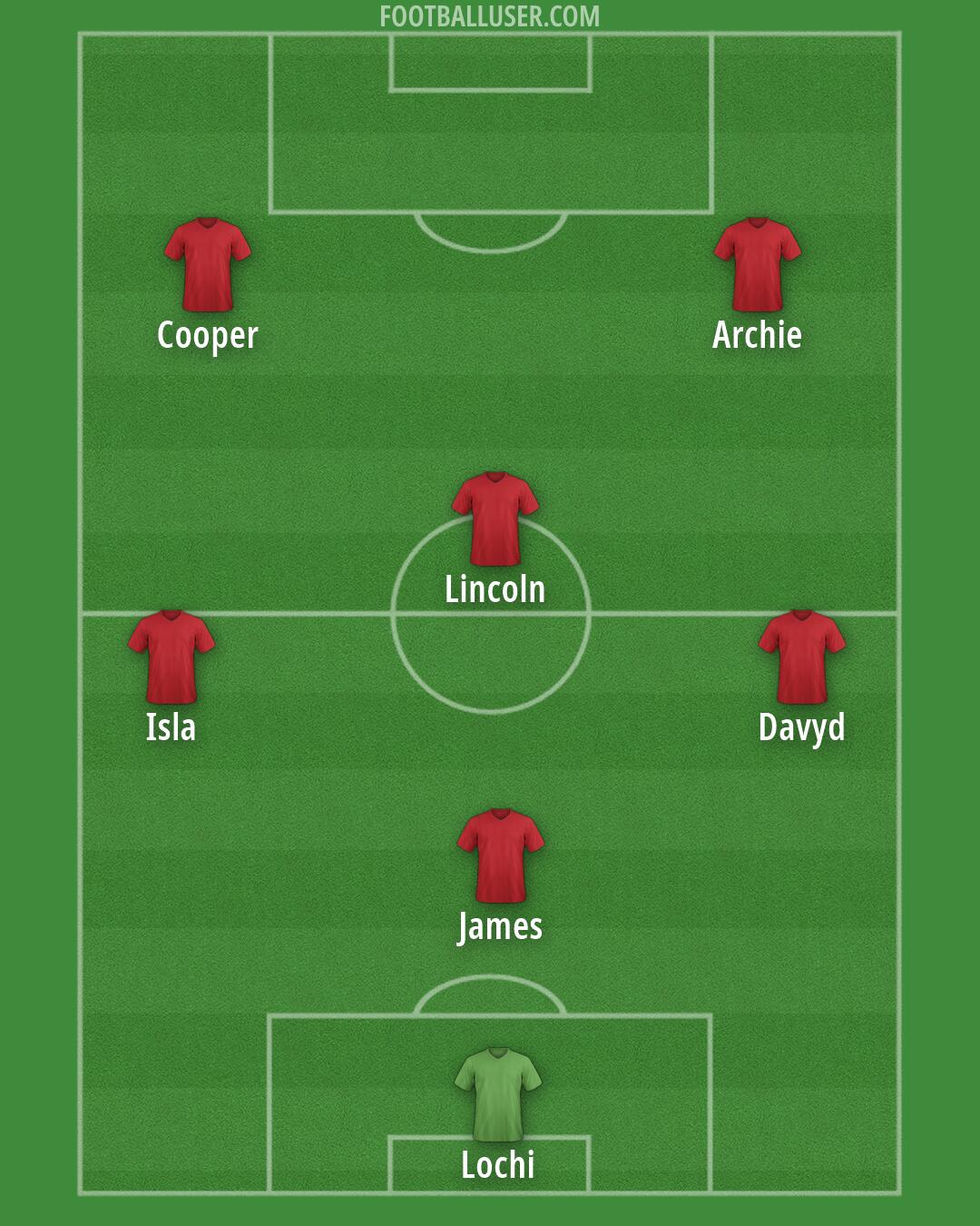 Custom Team Formation 2026