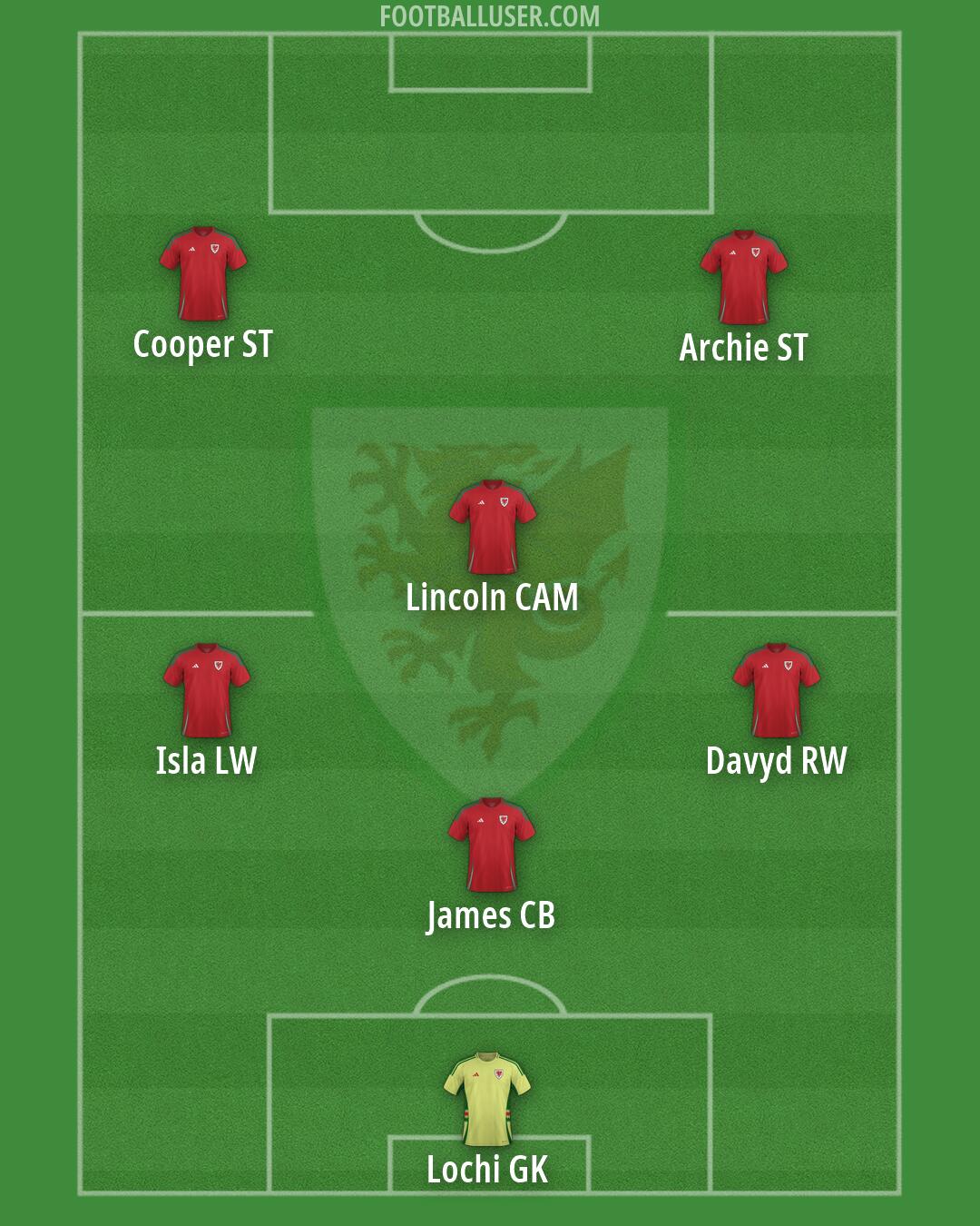 Wales Formation 2026