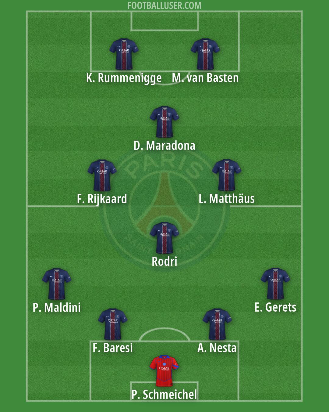 PSG Formation 2026