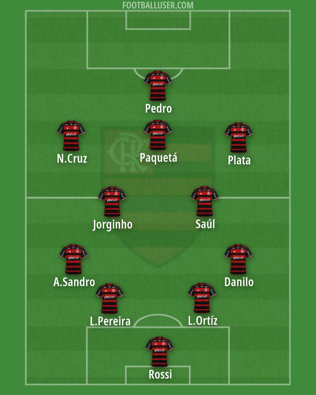 Flamengo Formation 2026