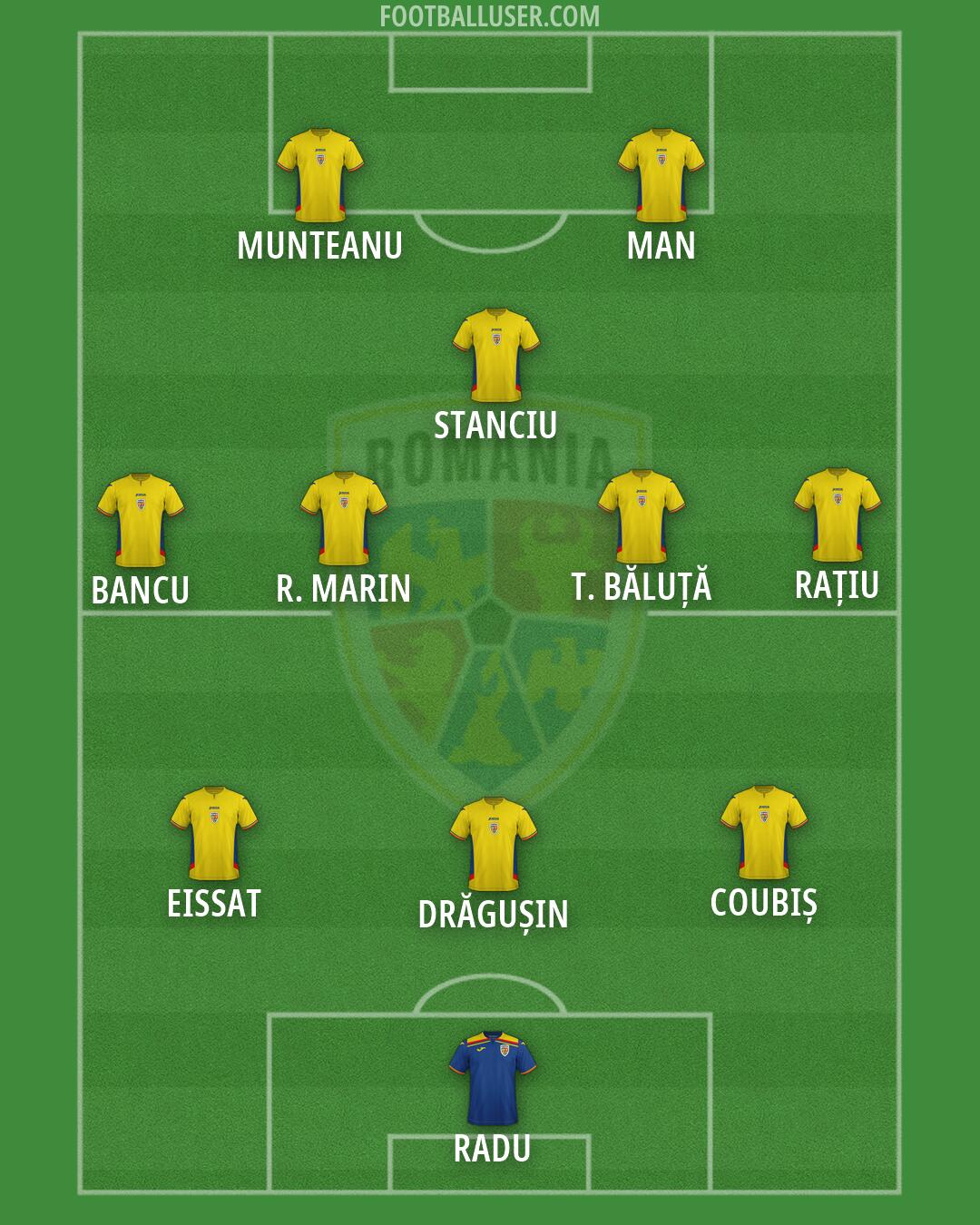 Romania Formation 2026
