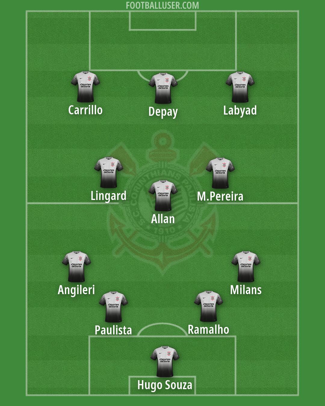 Corinthians Formation 2026