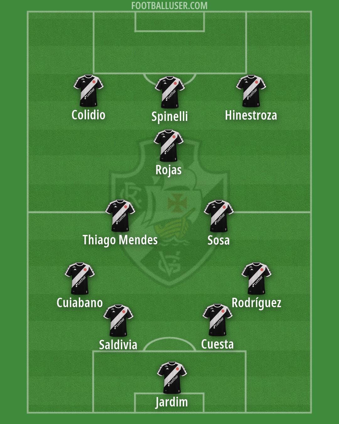Vasco da Gama Formation 2026