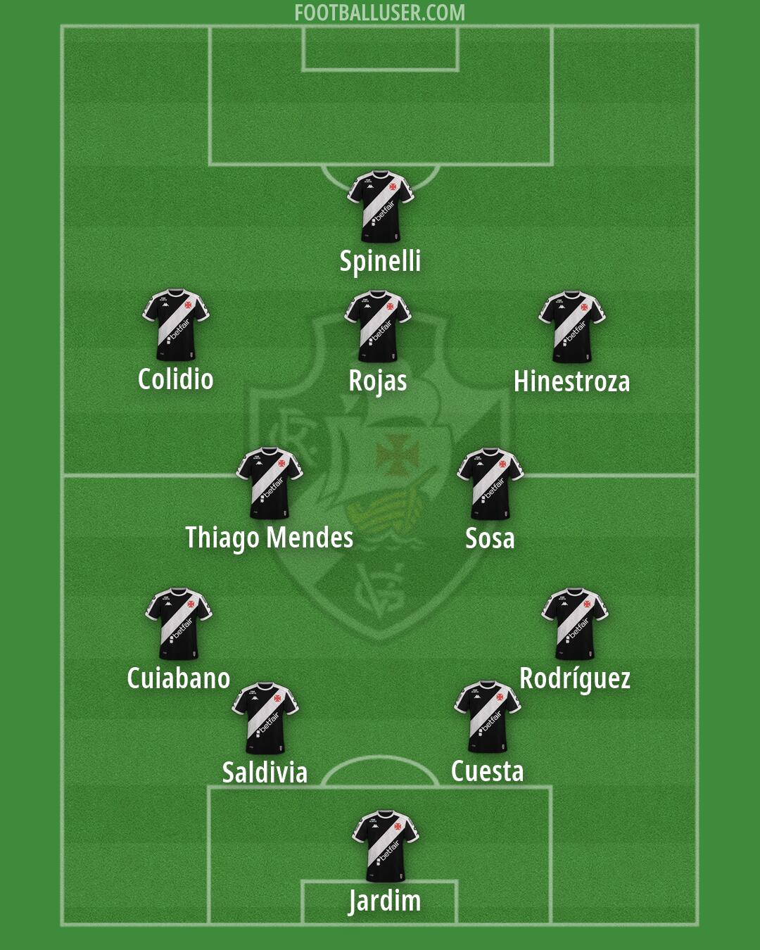 Vasco da Gama Formation 2026