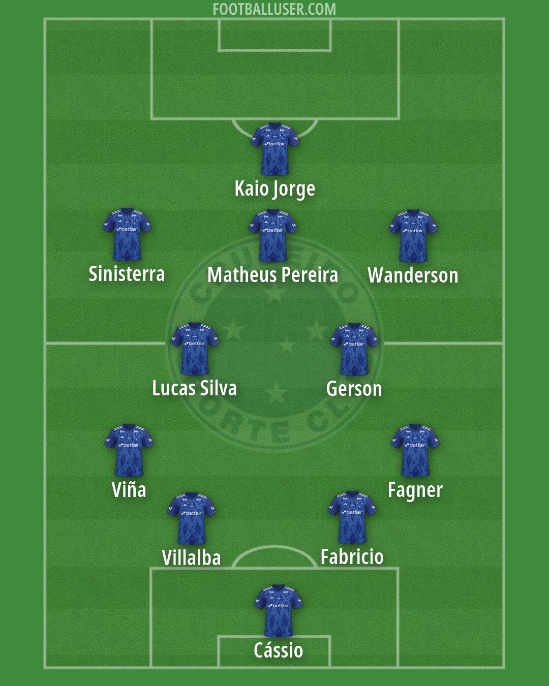 Cruzeiro Formation 2026