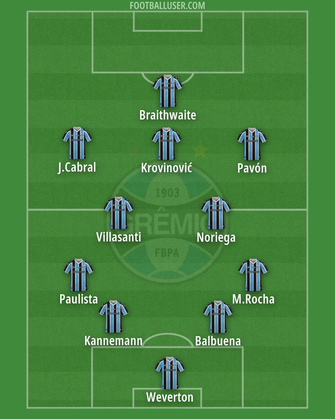 Grêmio Formation 2026