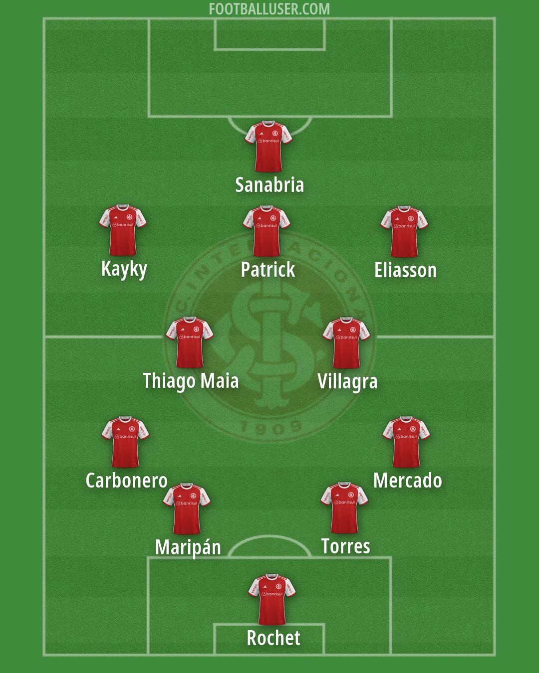 Internacional Formation 2026