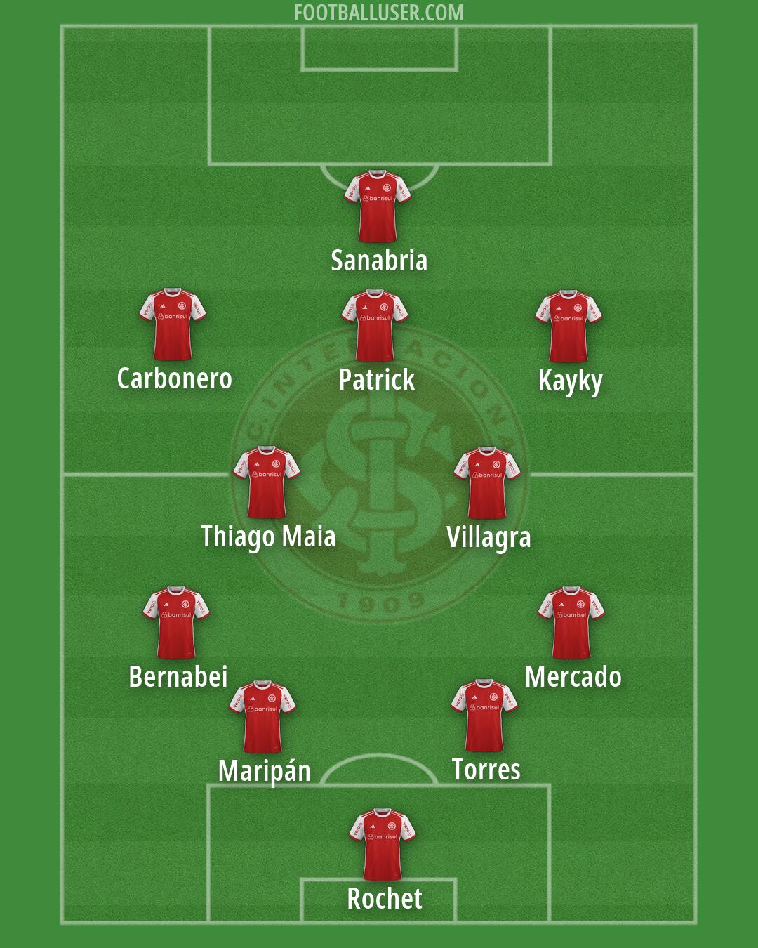 Internacional Formation 2026