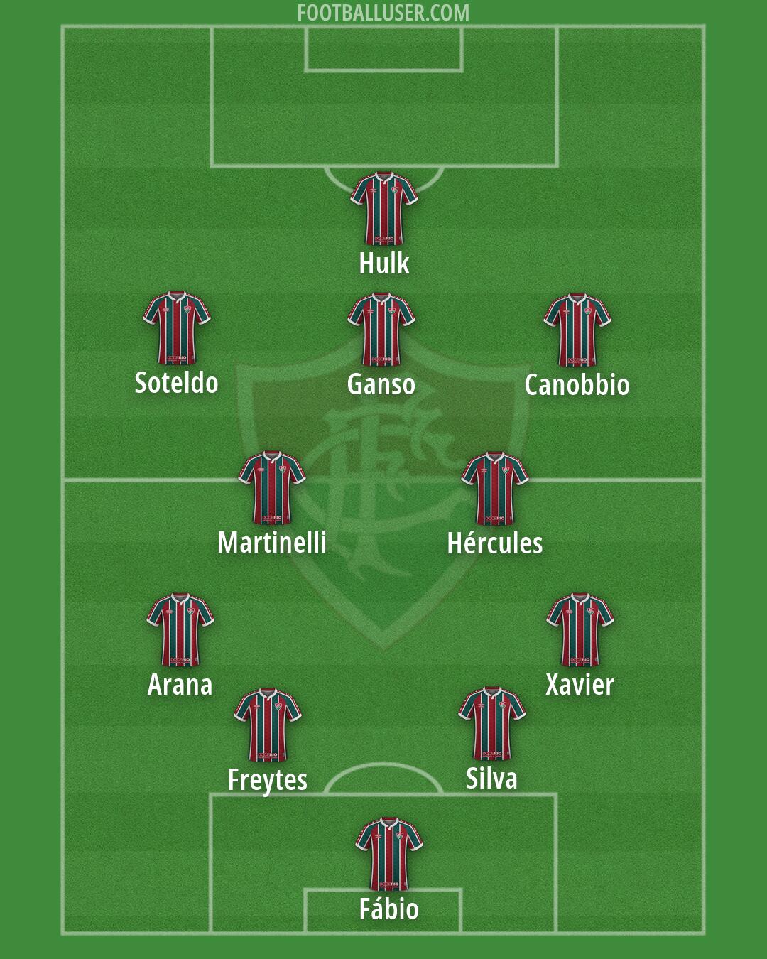 Fluminense Formation 2026