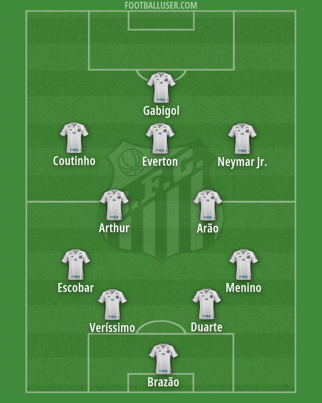 Santos Formation 2026