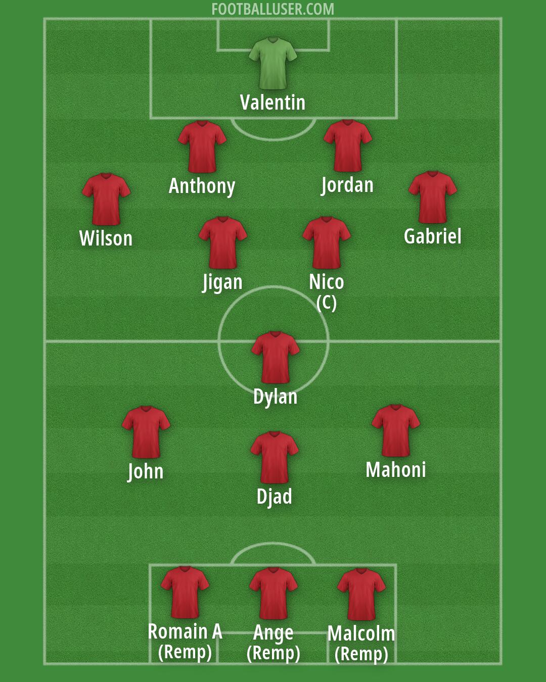 Albania Formation 2026