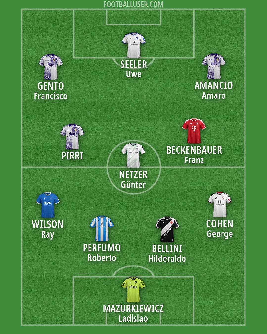 Custom Team Formation 2026