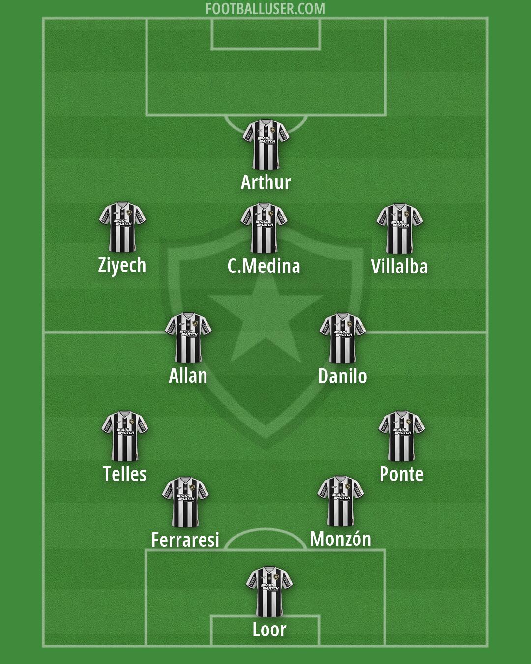 Botafogo Formation 2026