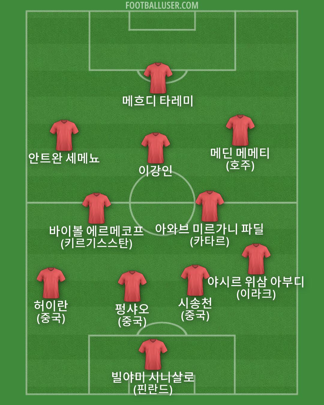 Custom Team Formation 2026