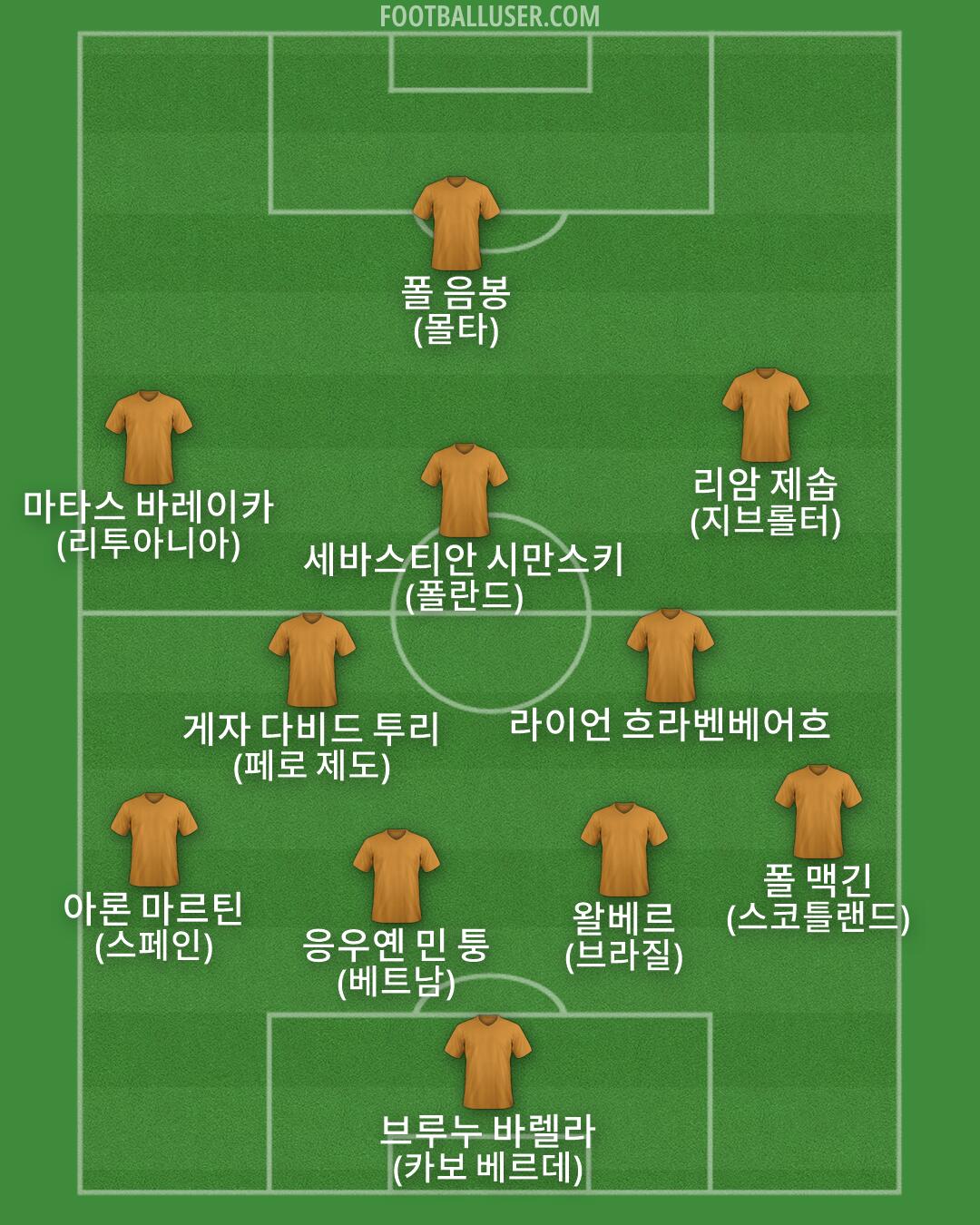 Custom Team Formation 2026