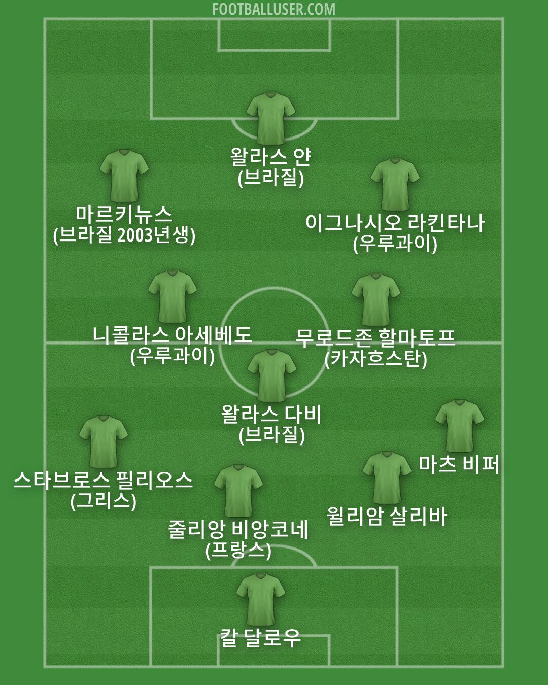 Custom Team Formation 2026