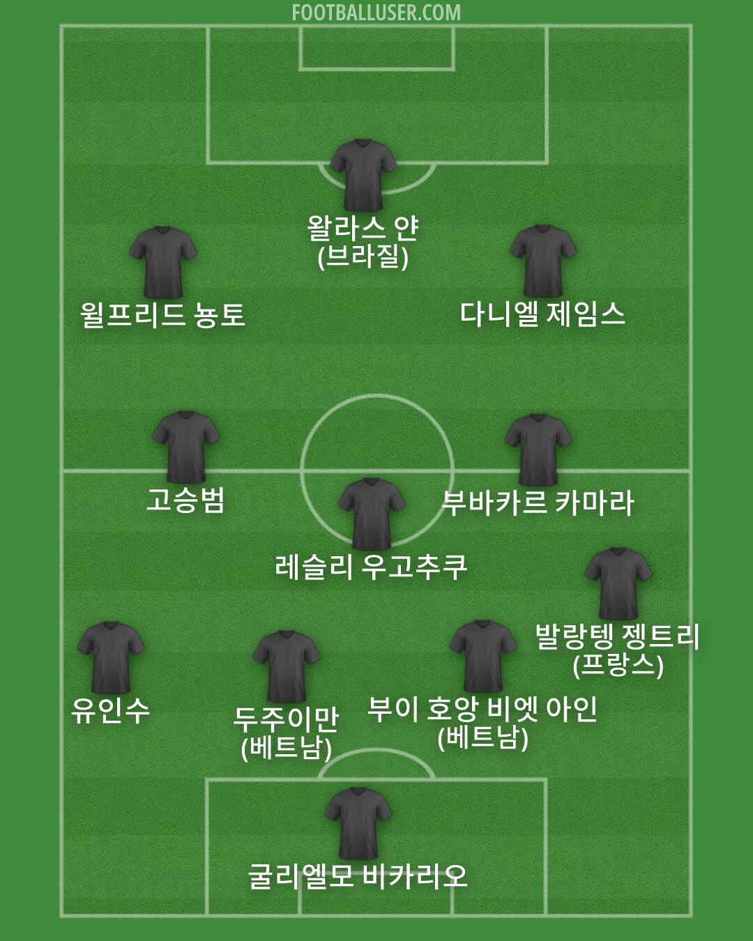 Custom Team Formation 2026