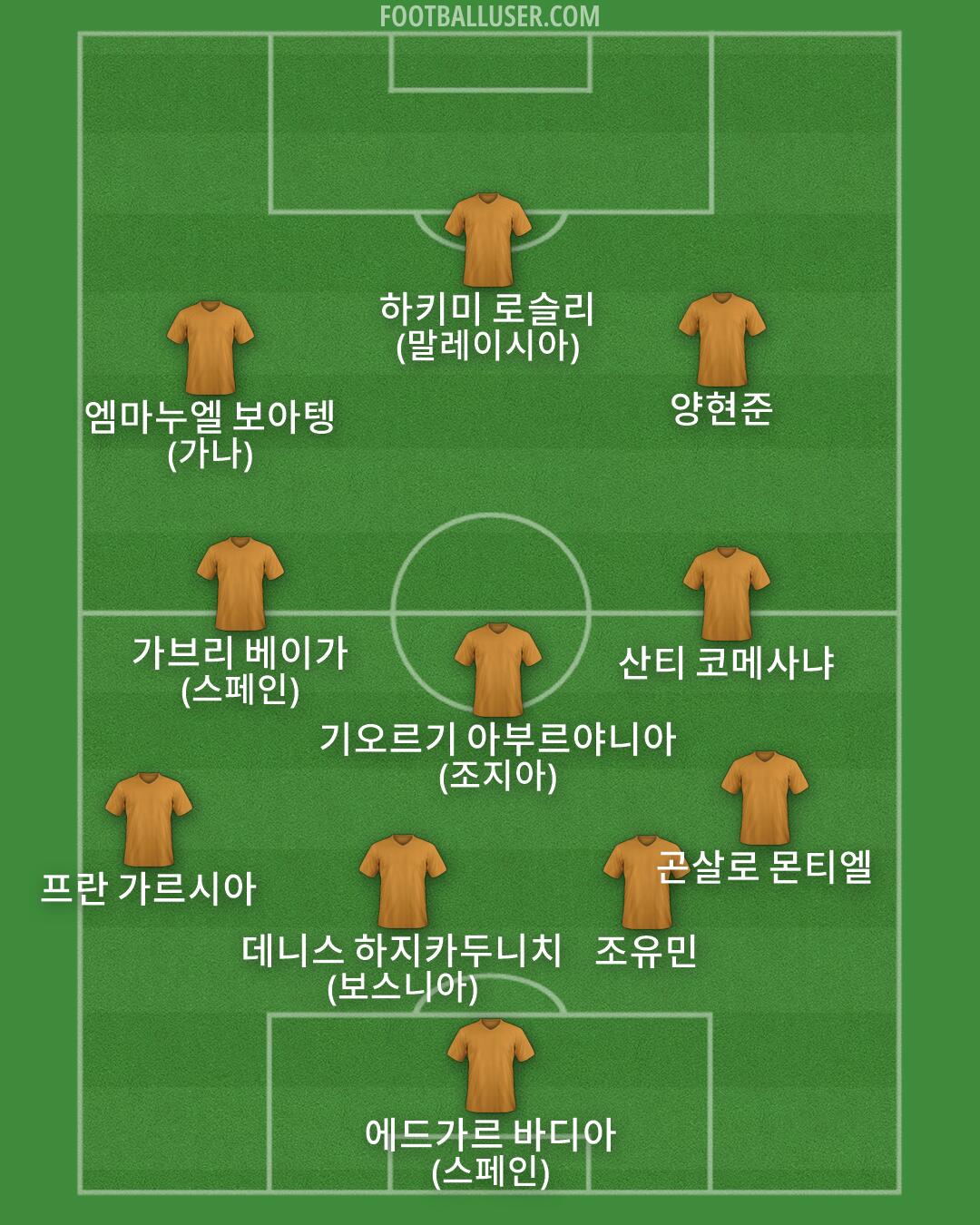 Custom Team Formation 2026