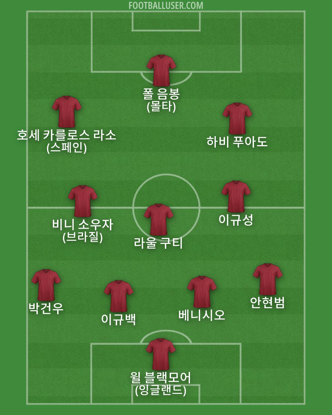 Custom Team Formation 2026