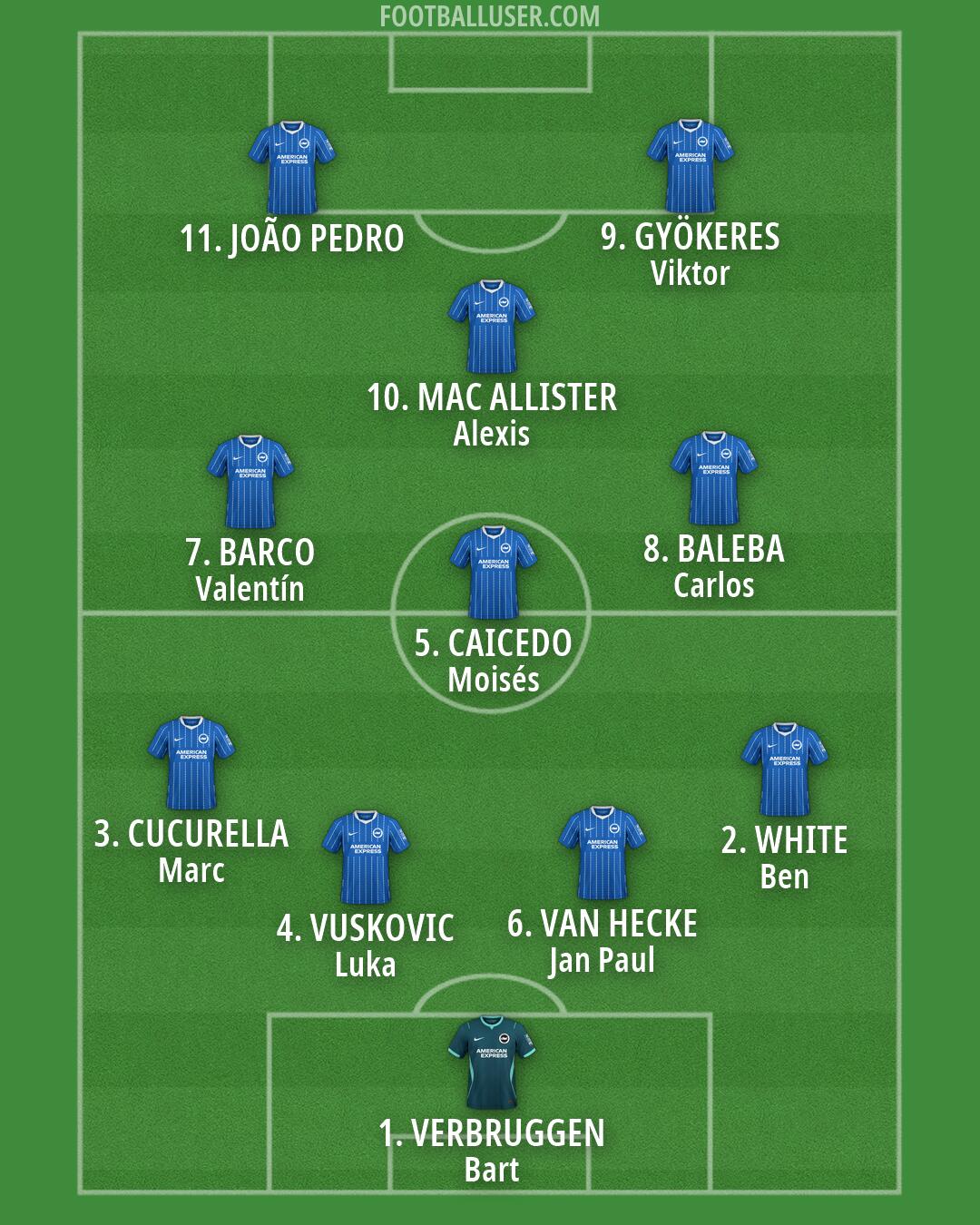 Brighton Formation 2026