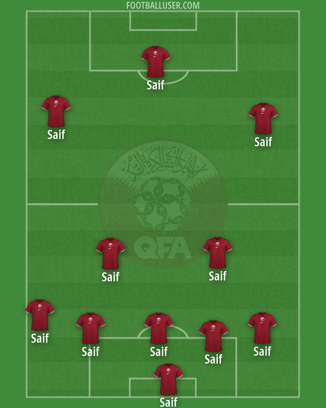 Qatar Formation 2026