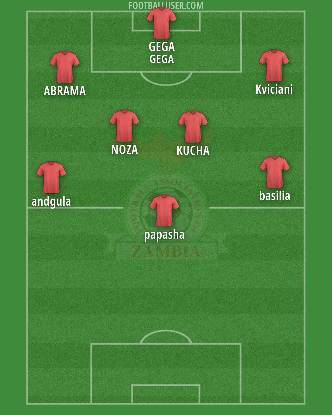 Zambia Formation 2026