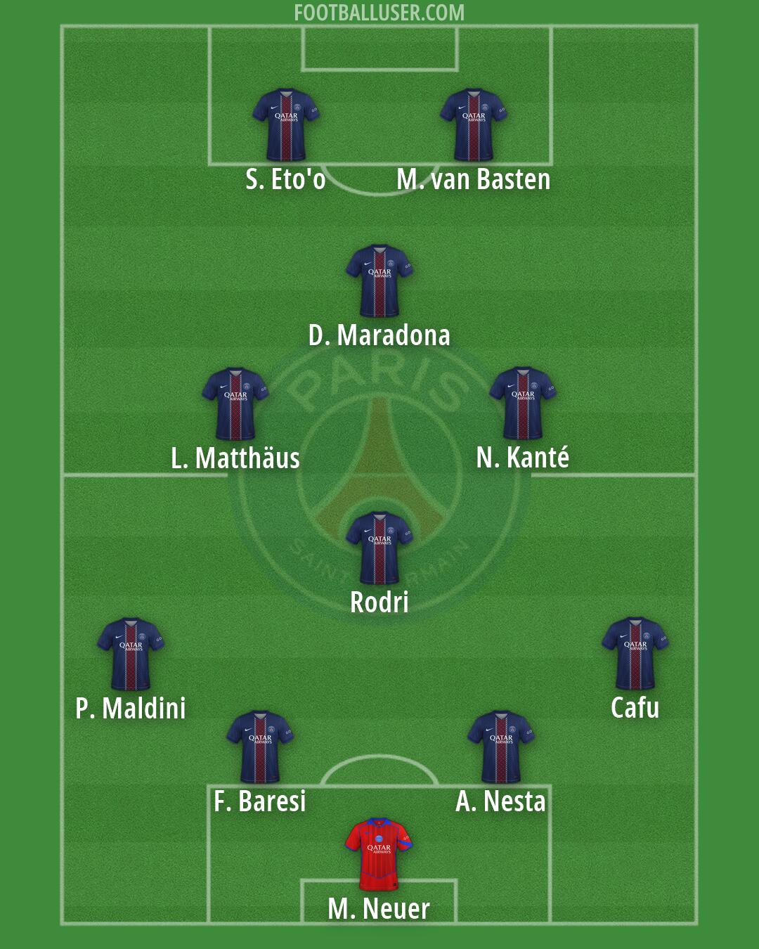 PSG Formation 2026