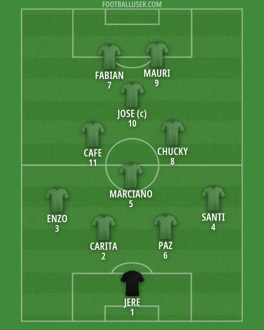 Custom Team Formation 2026
