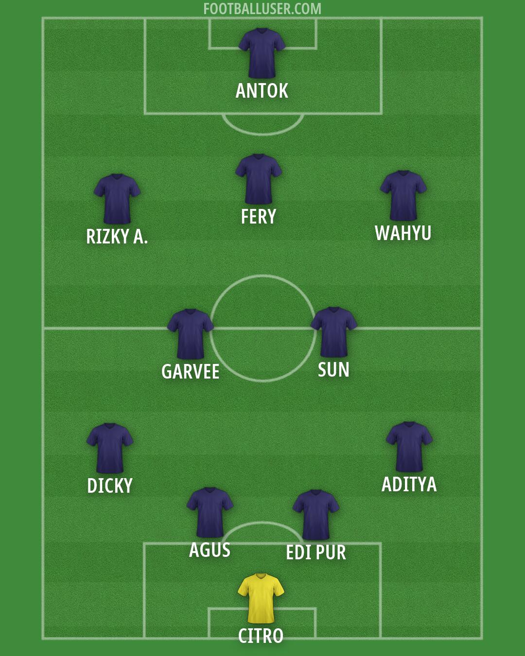 Custom Team Formation 2026
