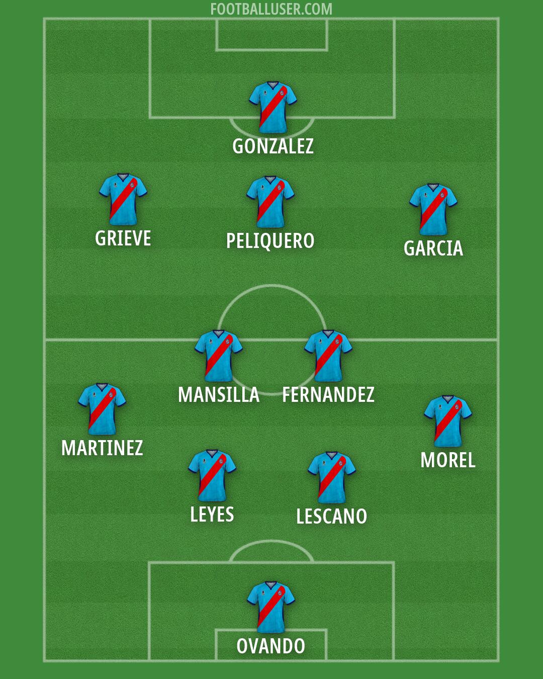 Arsenal (Sarandí) Formation 2026