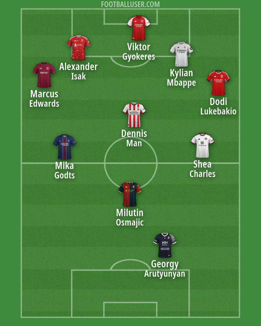 Custom Team Formation 2026