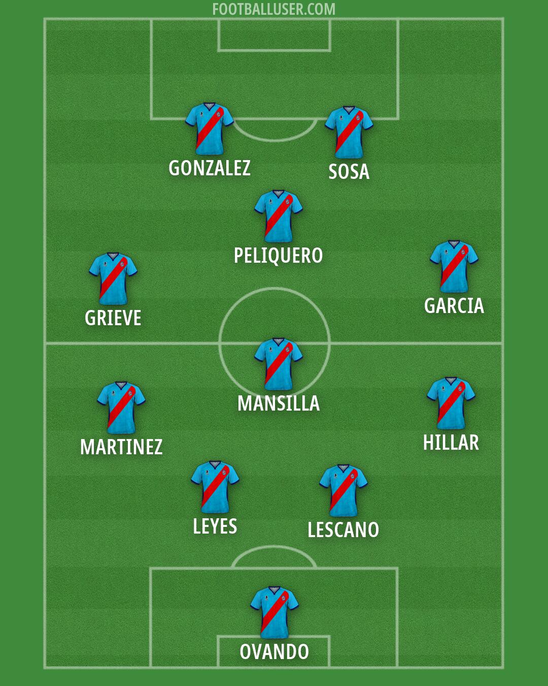 Arsenal (Sarandí) Formation 2026