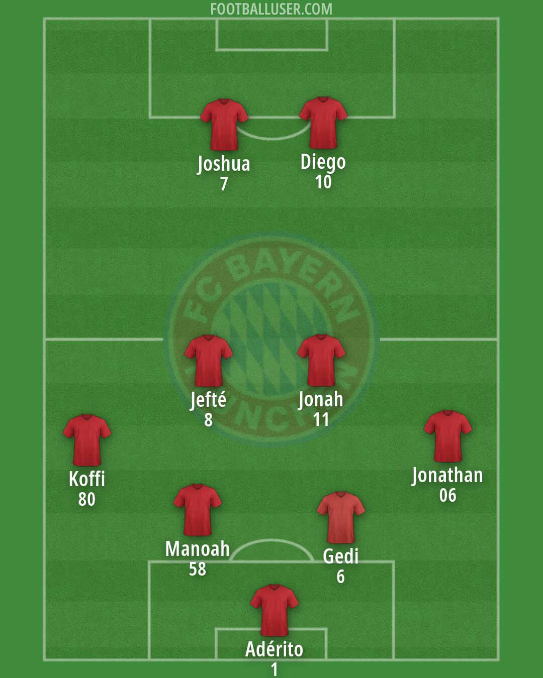 FC Bayern Formation 2026