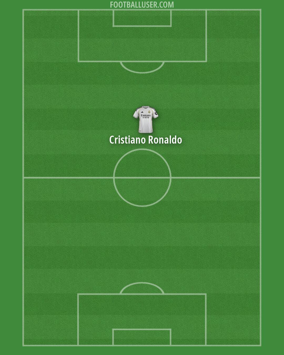 Real Madrid Formation 2026