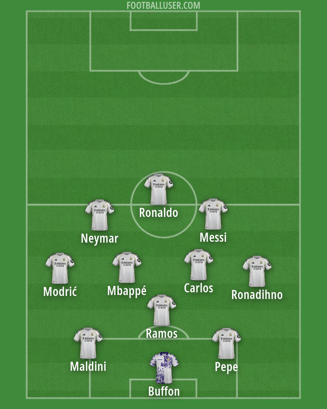 Real Madrid Formation 2026