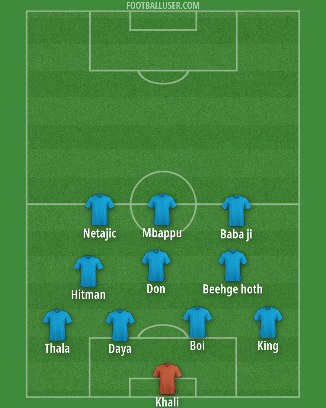 East Bengal Formation 2026