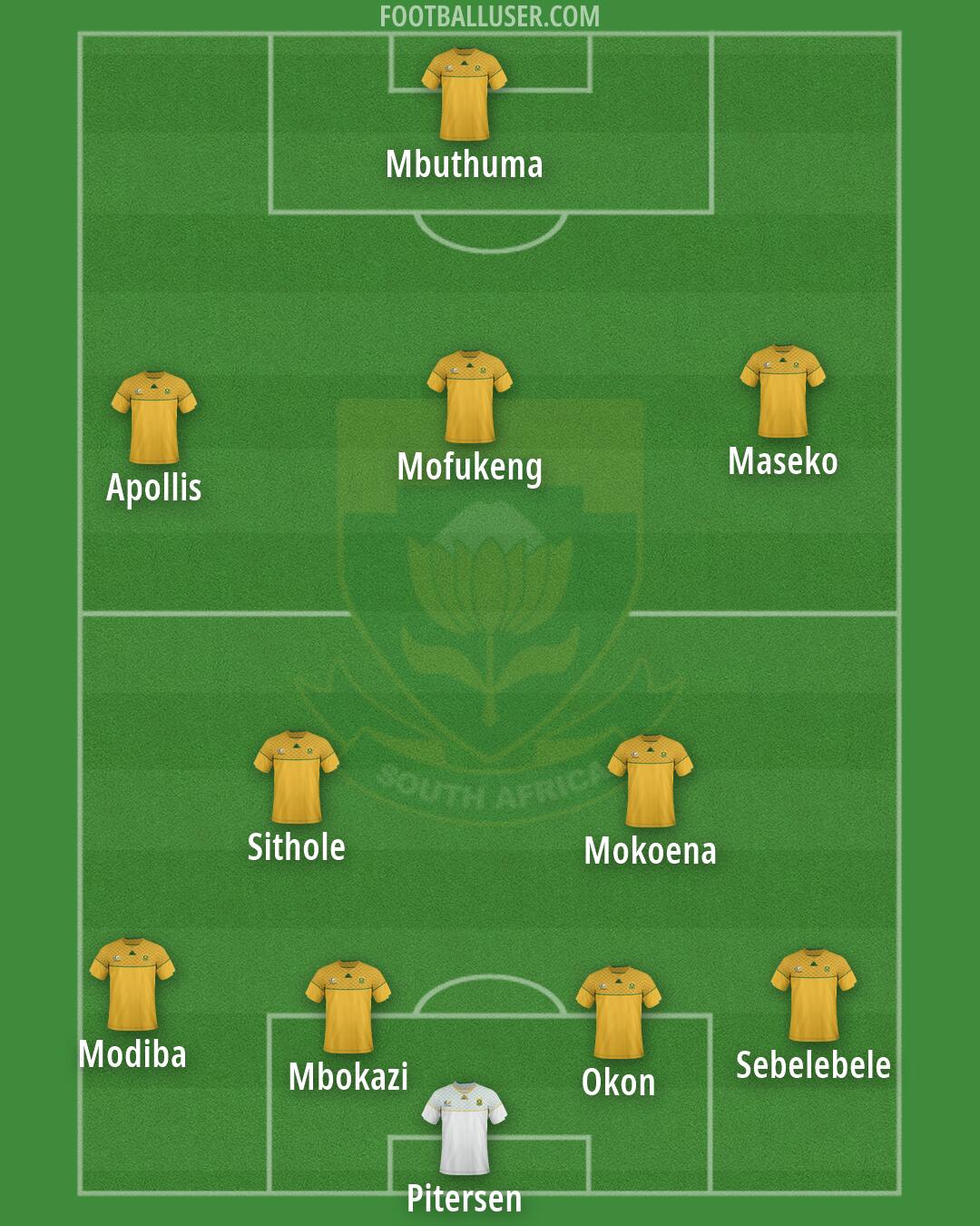 South Africa Formation 2026