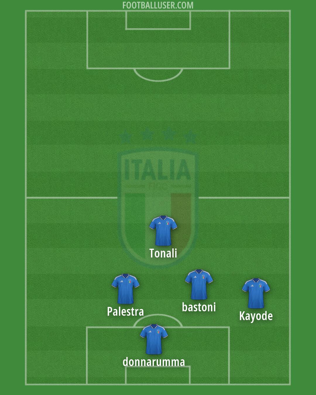 Italy Formation 2026