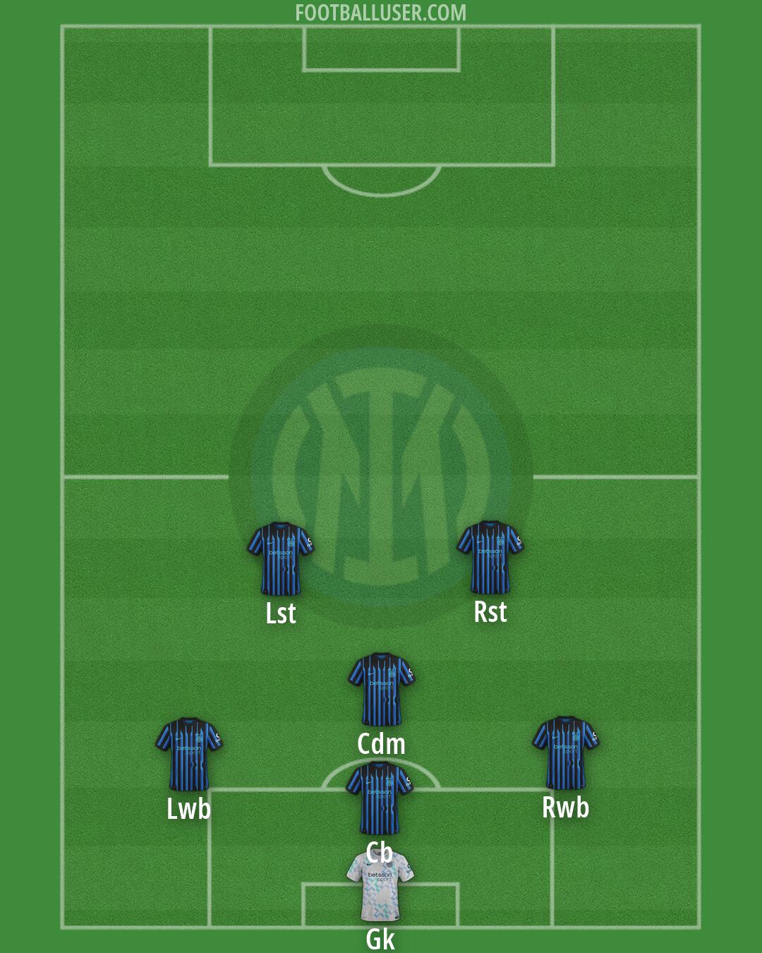 Inter Formation 2026