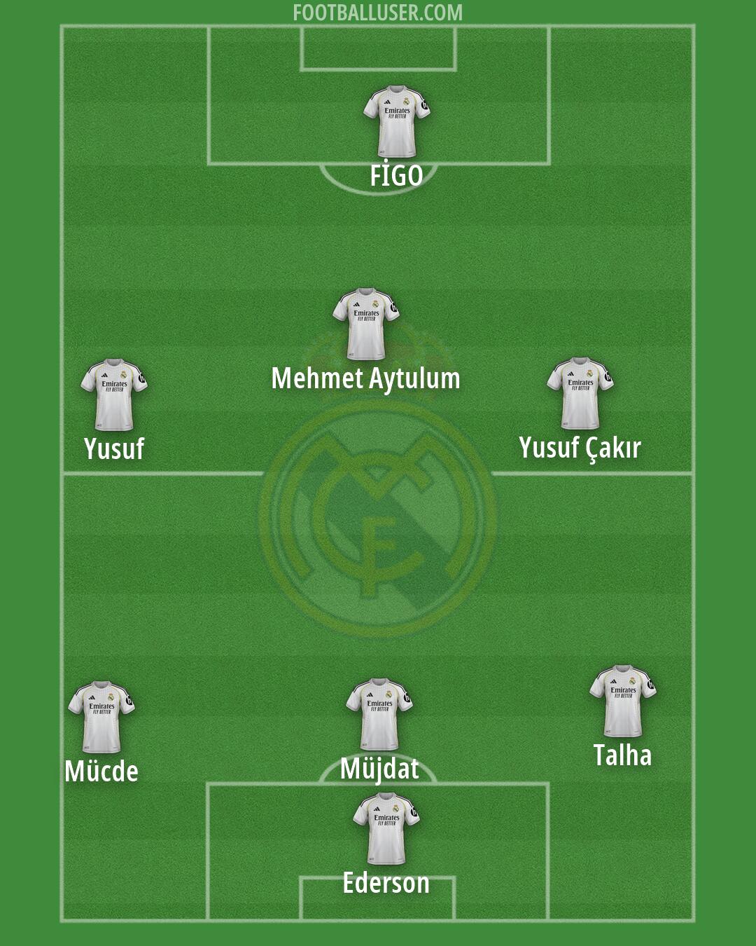Real Madrid Formation 2026