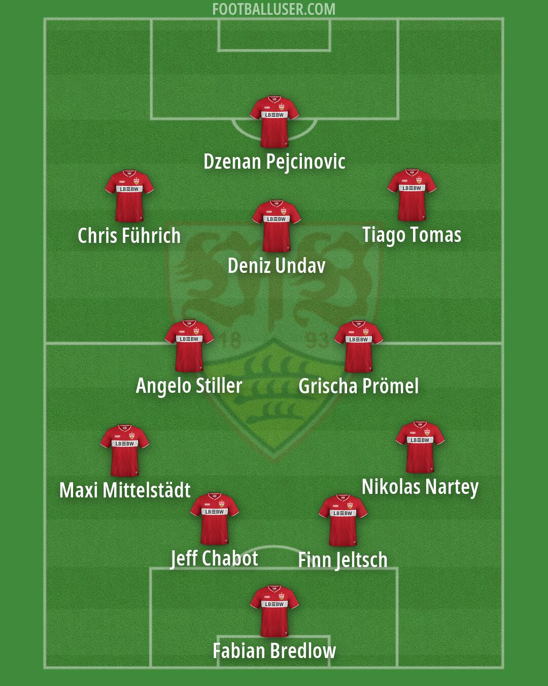Stuttgart Formation 2026