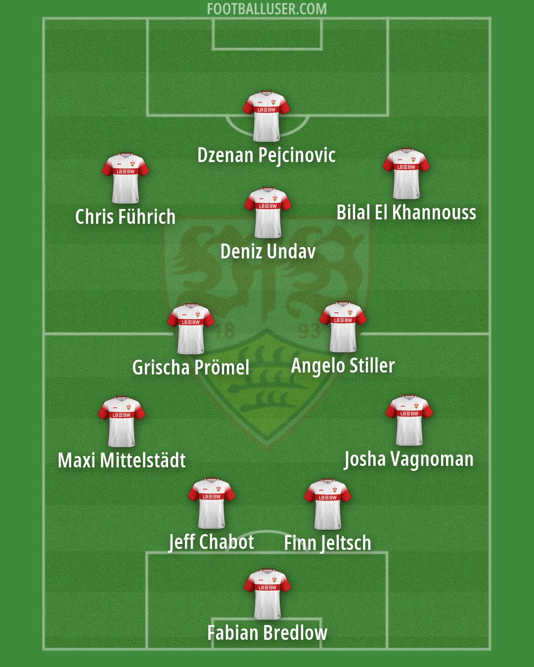 Stuttgart Formation 2026