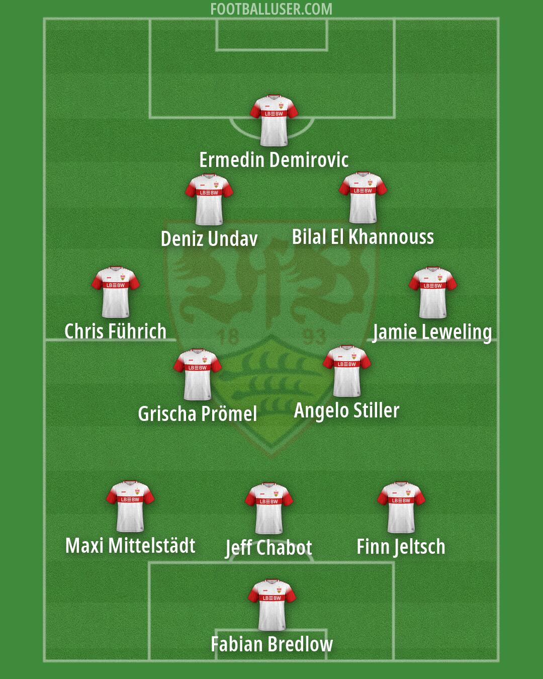 Stuttgart Formation 2026