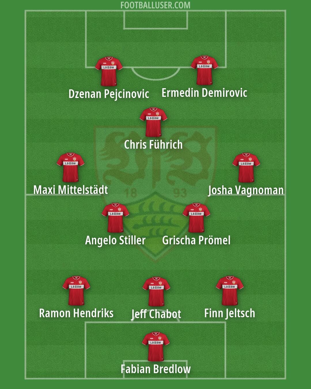 Stuttgart Formation 2026