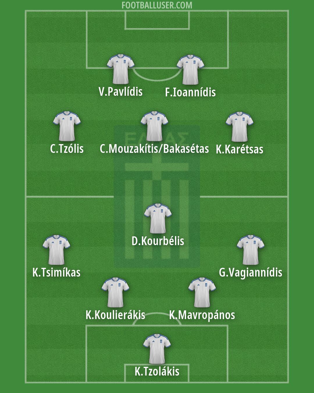 Greece Formation 2026