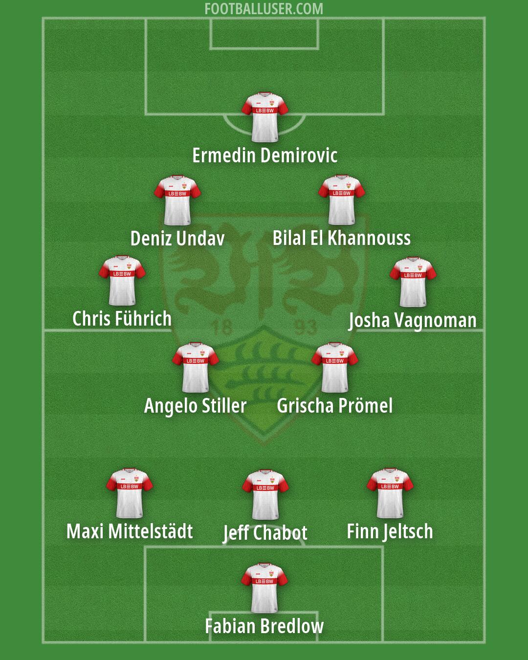 Stuttgart Formation 2026