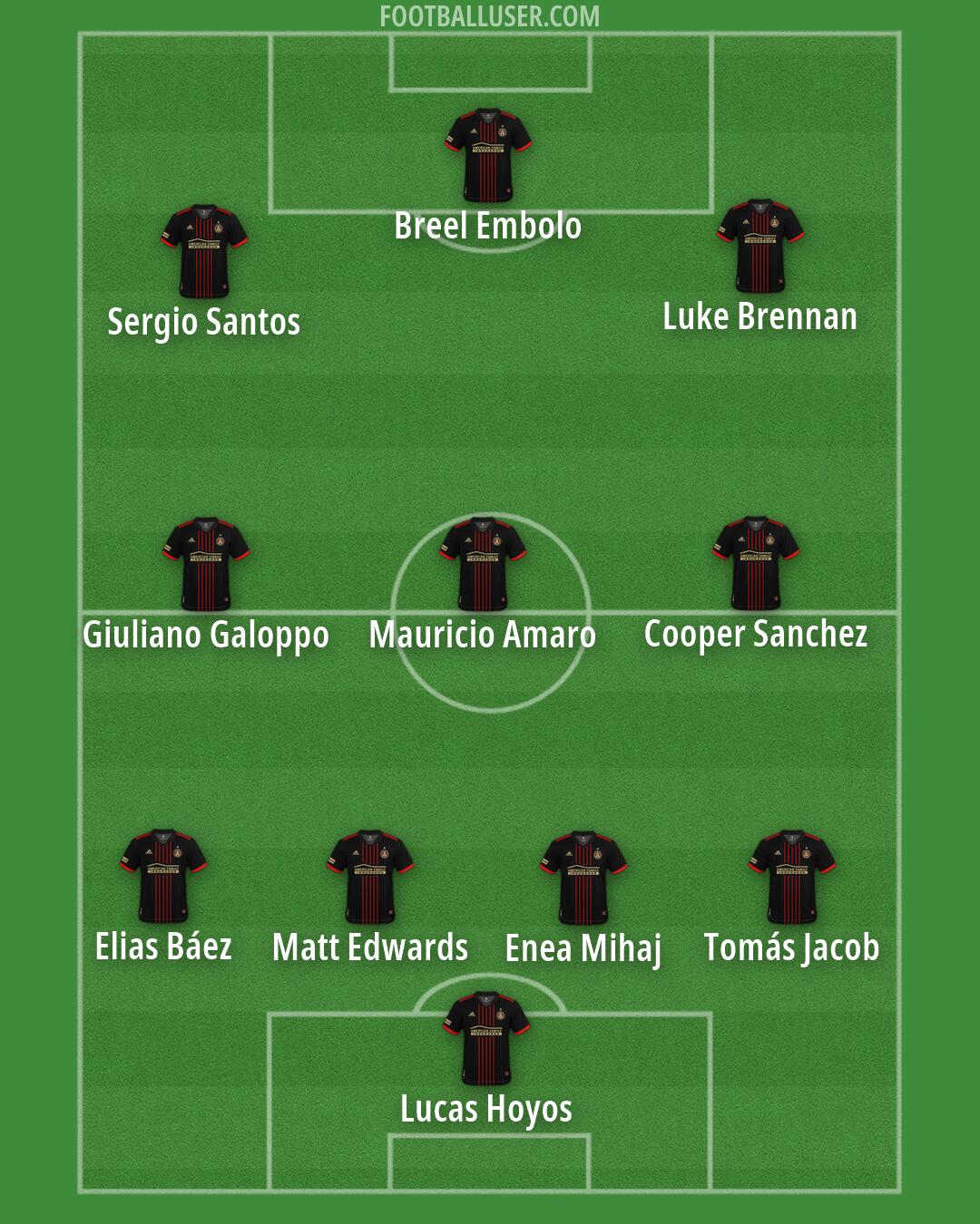 Atlanta United Formation 2026