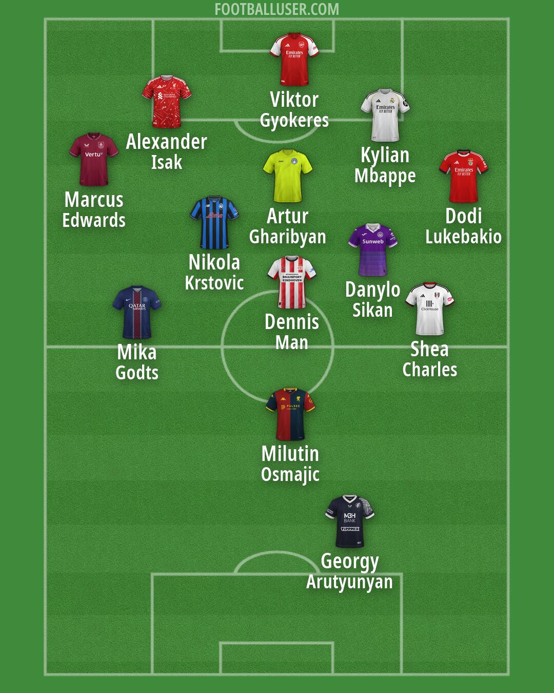 Custom Team Formation 2026