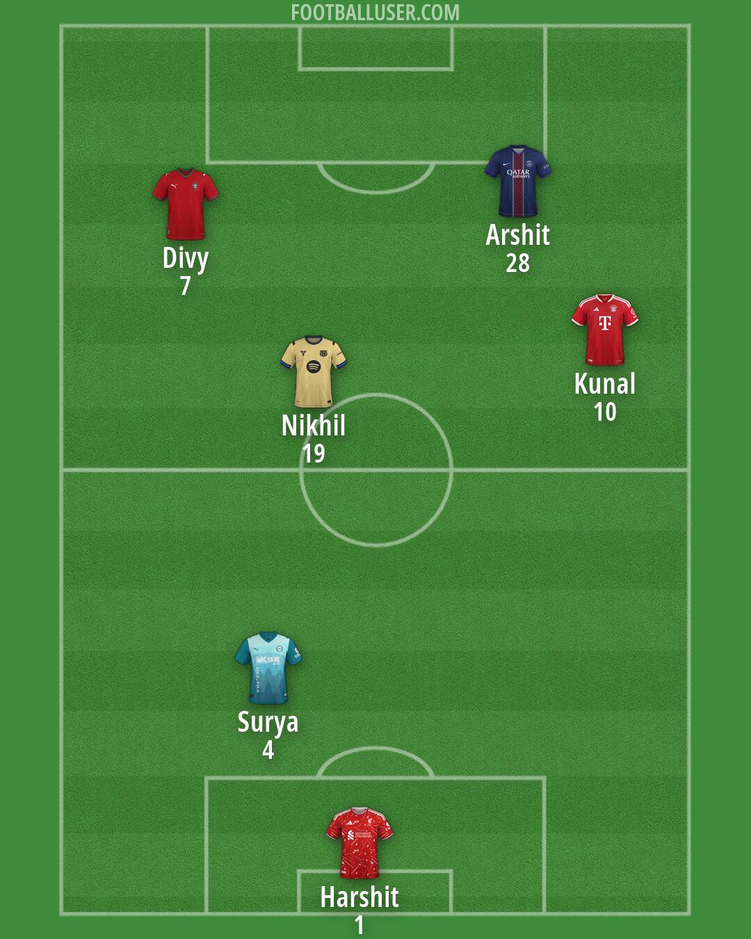 Custom Team Formation 2026